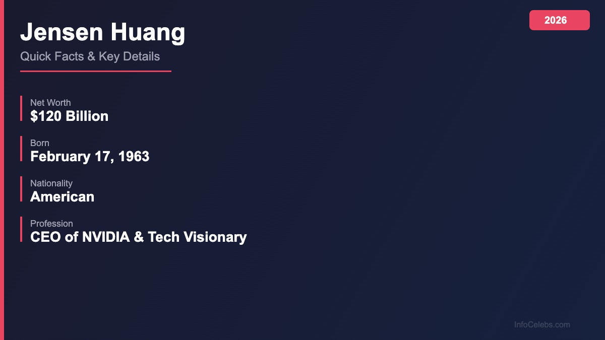 Jensen Huang quick facts