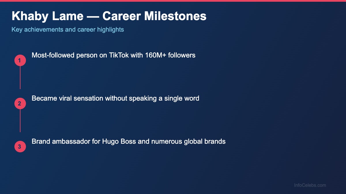 Khaby Lame career milestones