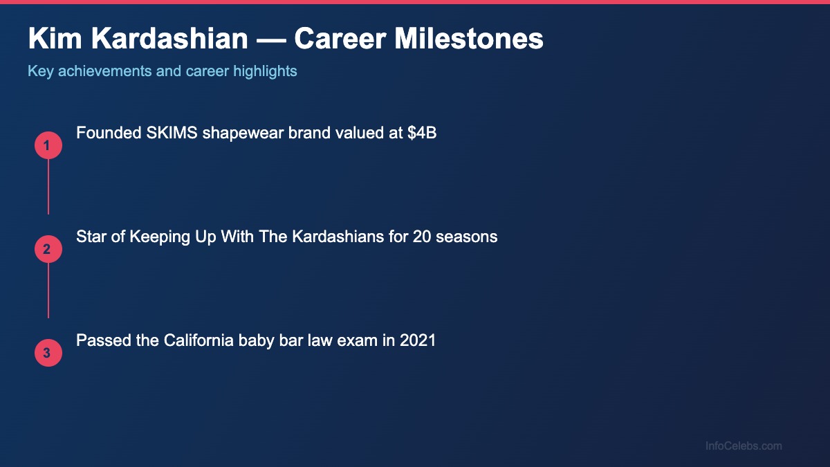 Kim Kardashian career milestones