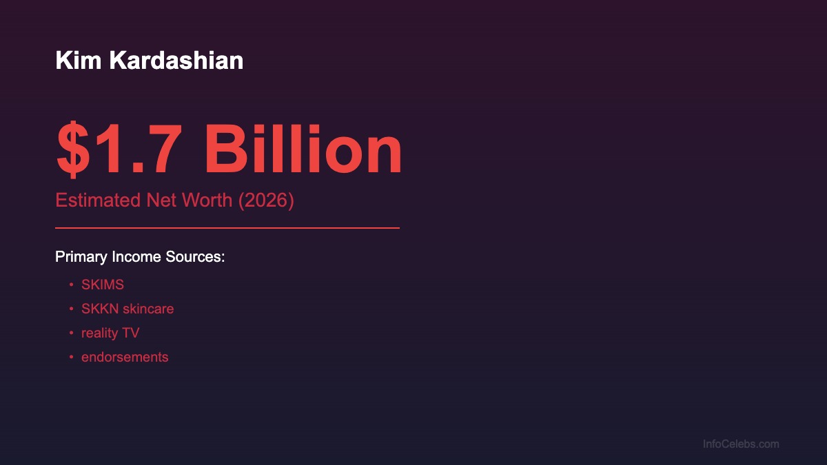 Kim Kardashian net worth summary