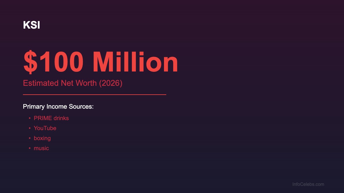 KSI net worth summary