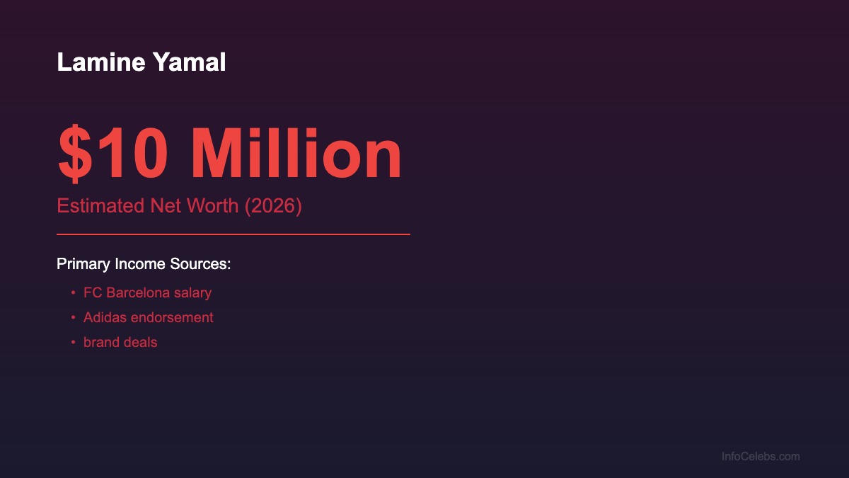 Lamine Yamal net worth summary