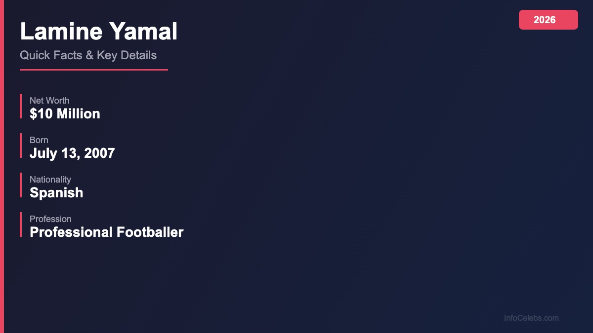 Lamine Yamal quick facts