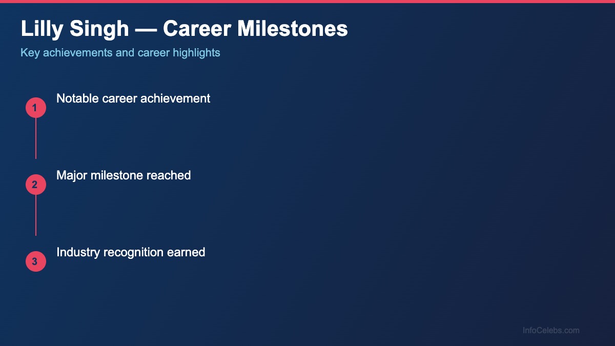 Lilly Singh career-milestones