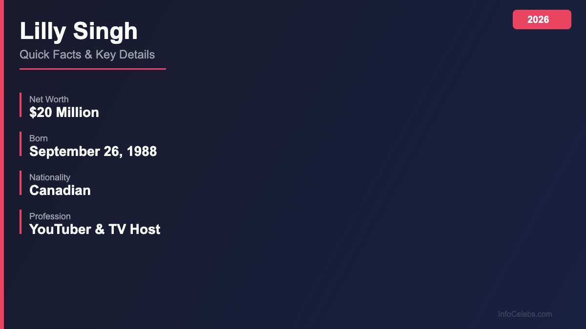 Lilly Singh quick-facts