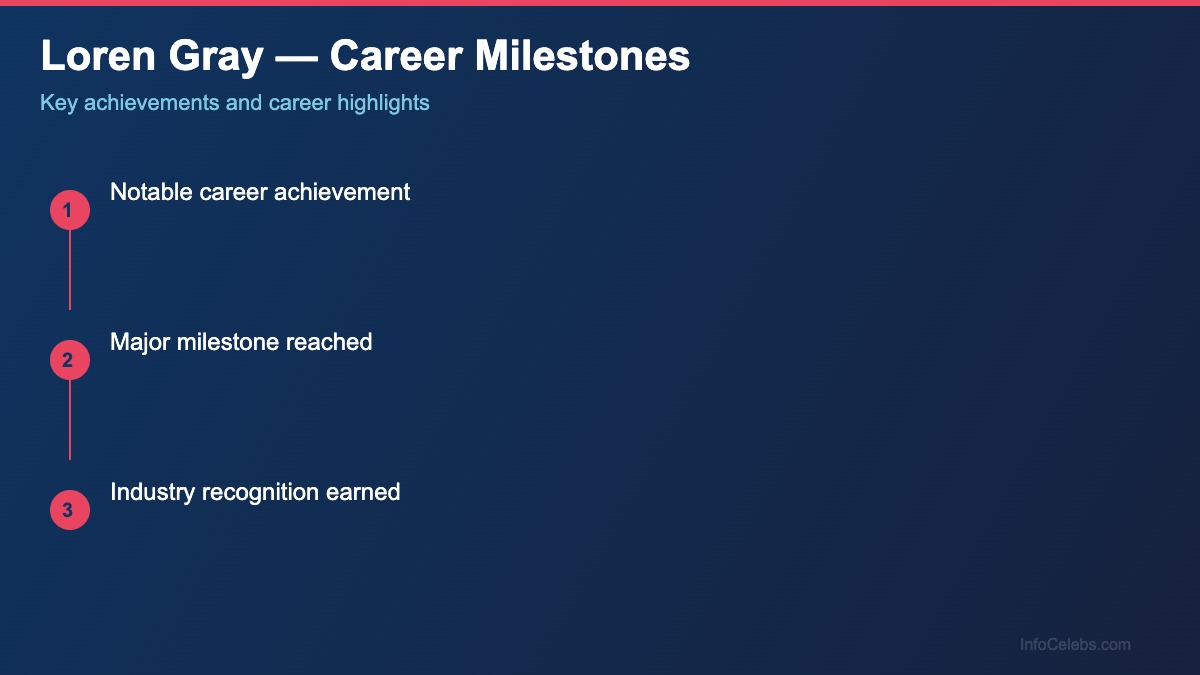Loren Gray career-milestones