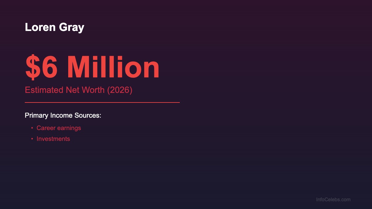 Loren Gray net-worth-summary