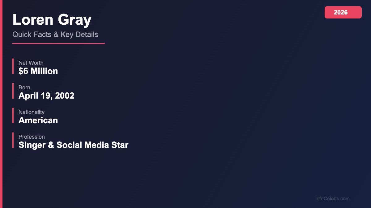 Loren Gray quick-facts