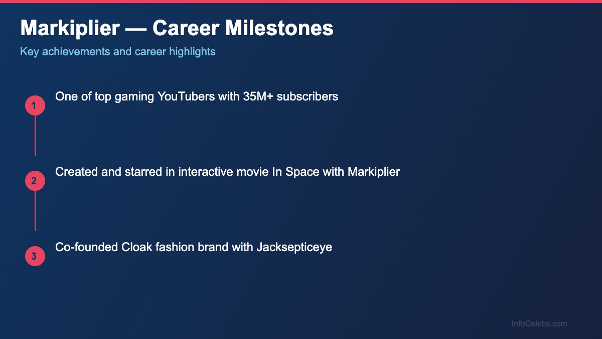 Markiplier career milestones