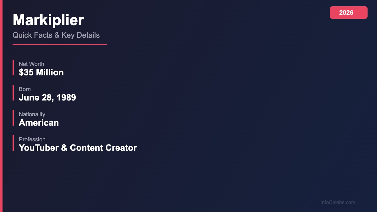 Markiplier quick facts