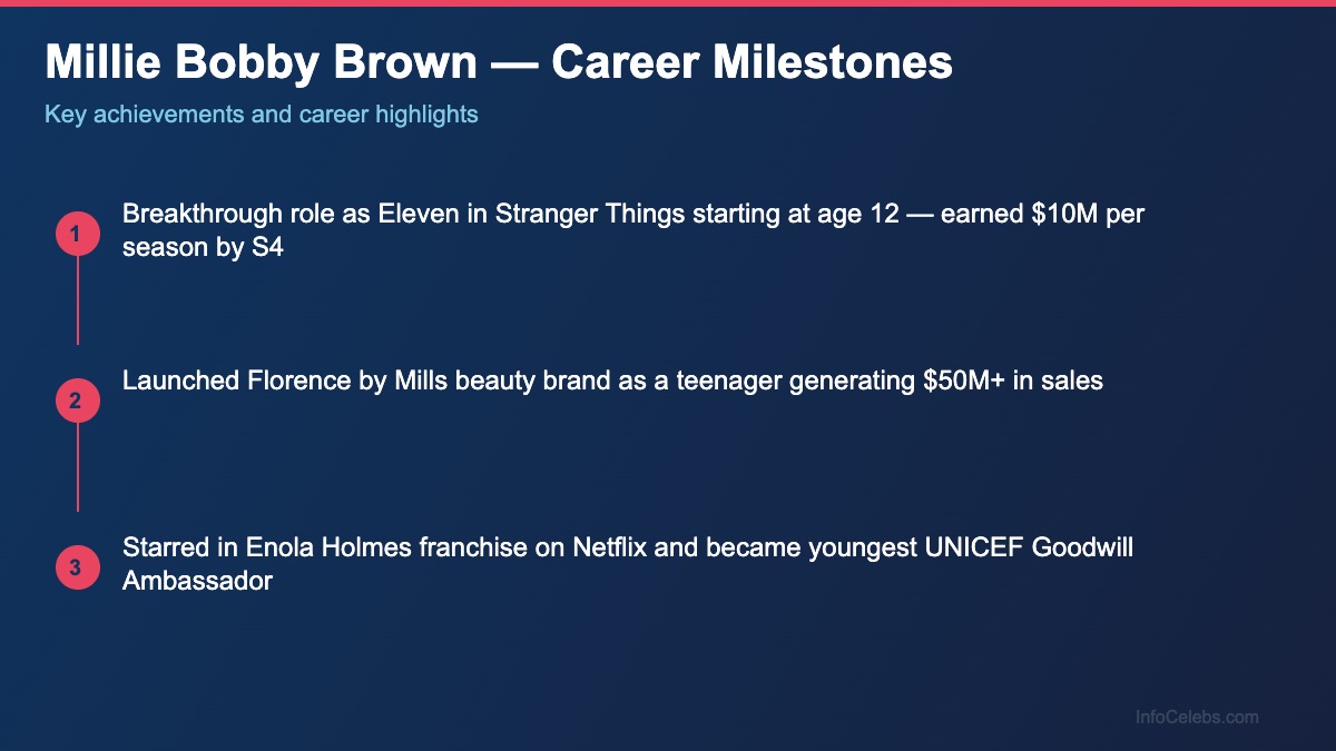 Millie Bobby Brown career milestones