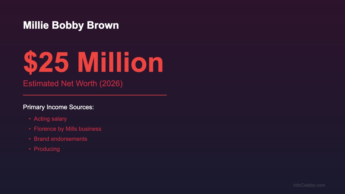 Millie Bobby Brown net worth summary