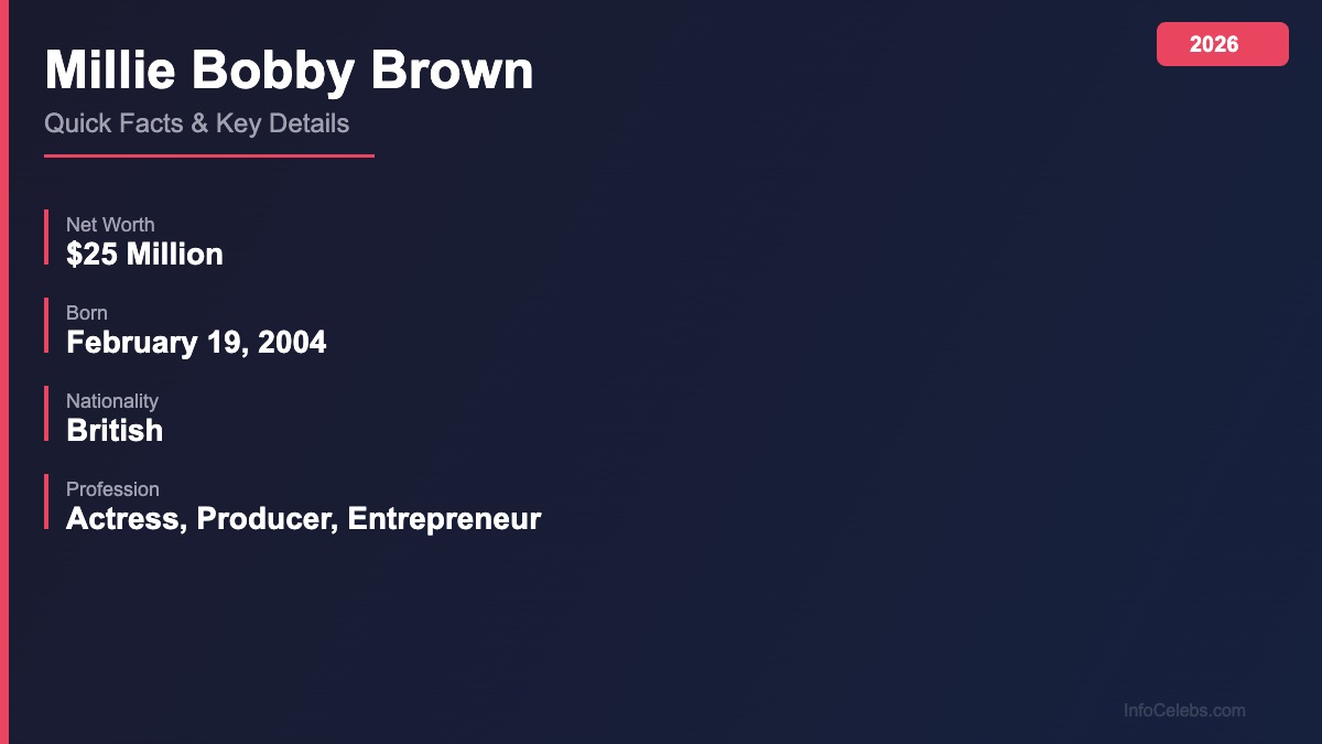 Millie Bobby Brown quick facts