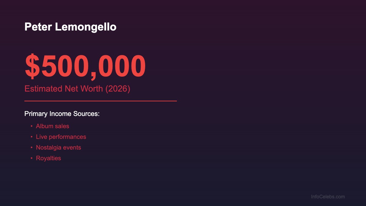 Peter Lemongello net worth summary