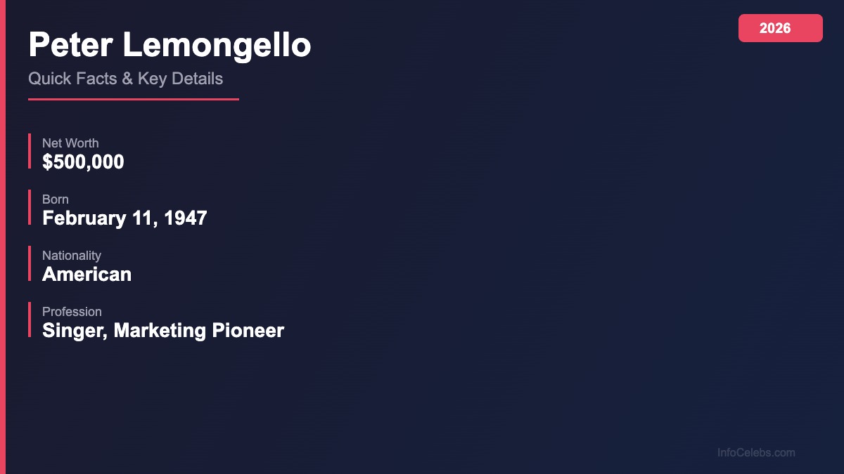 Peter Lemongello quick facts