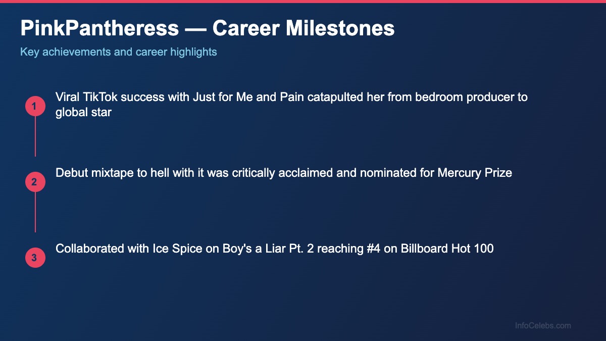 PinkPantheress career milestones