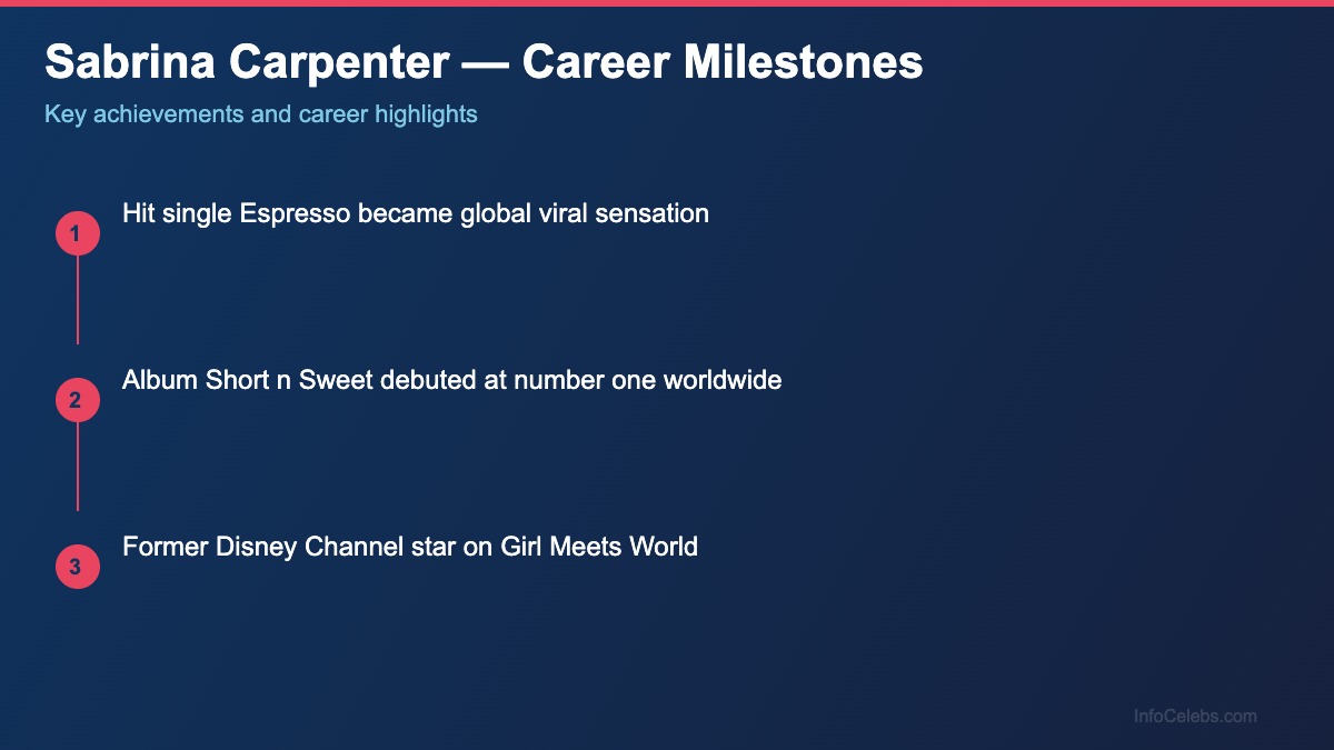 Sabrina Carpenter career milestones