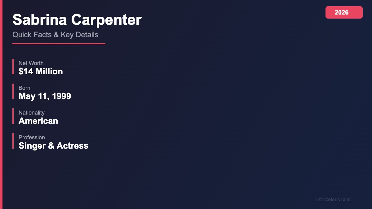 Sabrina Carpenter quick facts