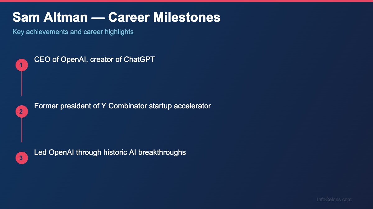 Sam Altman career milestones