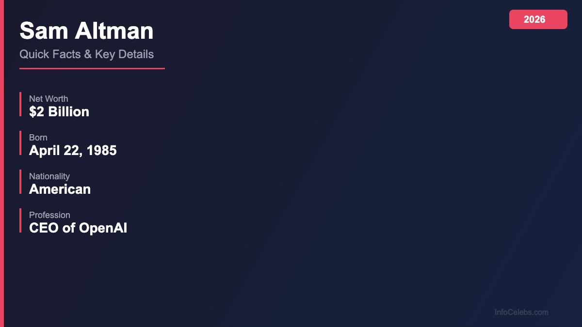 Sam Altman quick facts