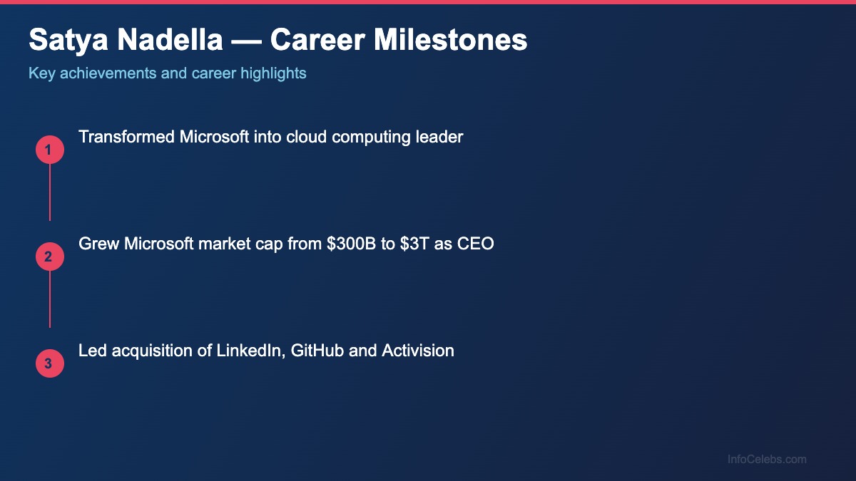 Satya Nadella career milestones