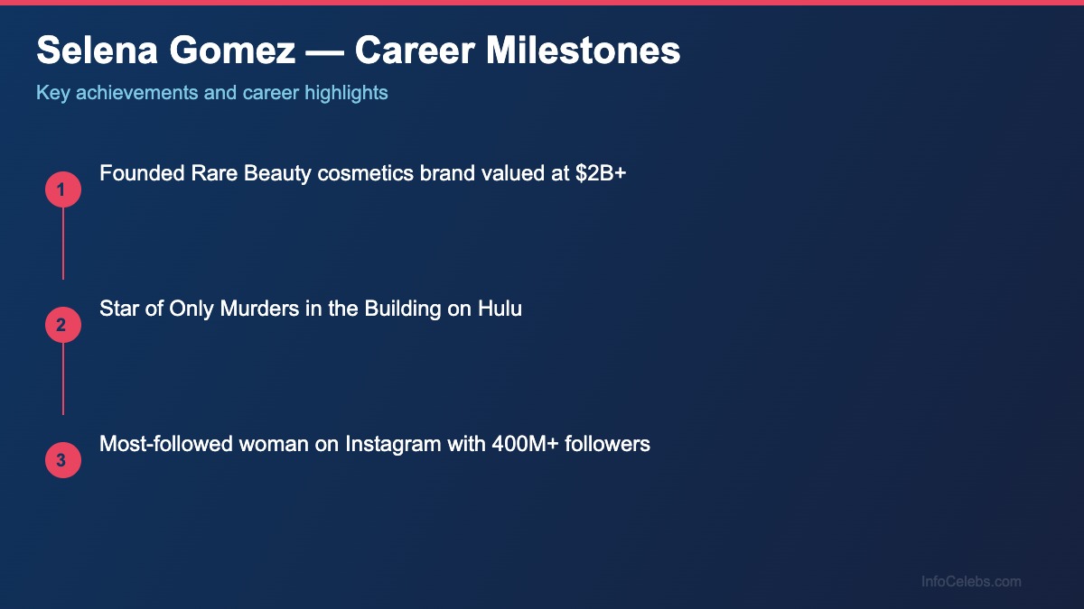 Selena Gomez career milestones