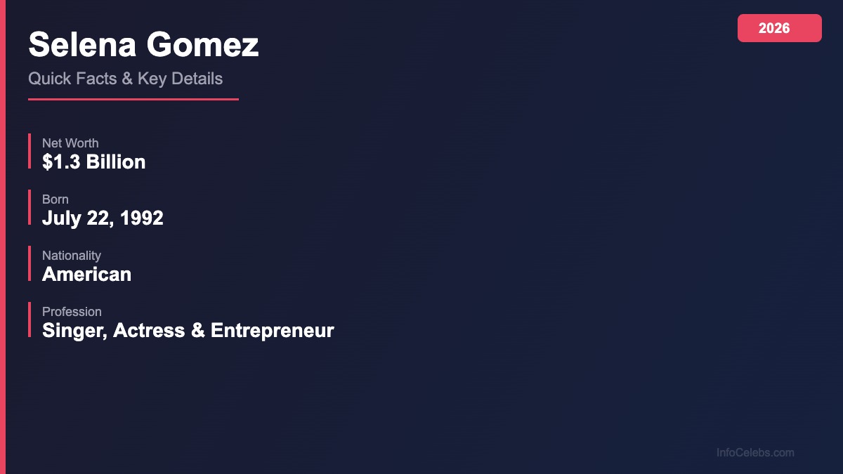 Selena Gomez quick facts