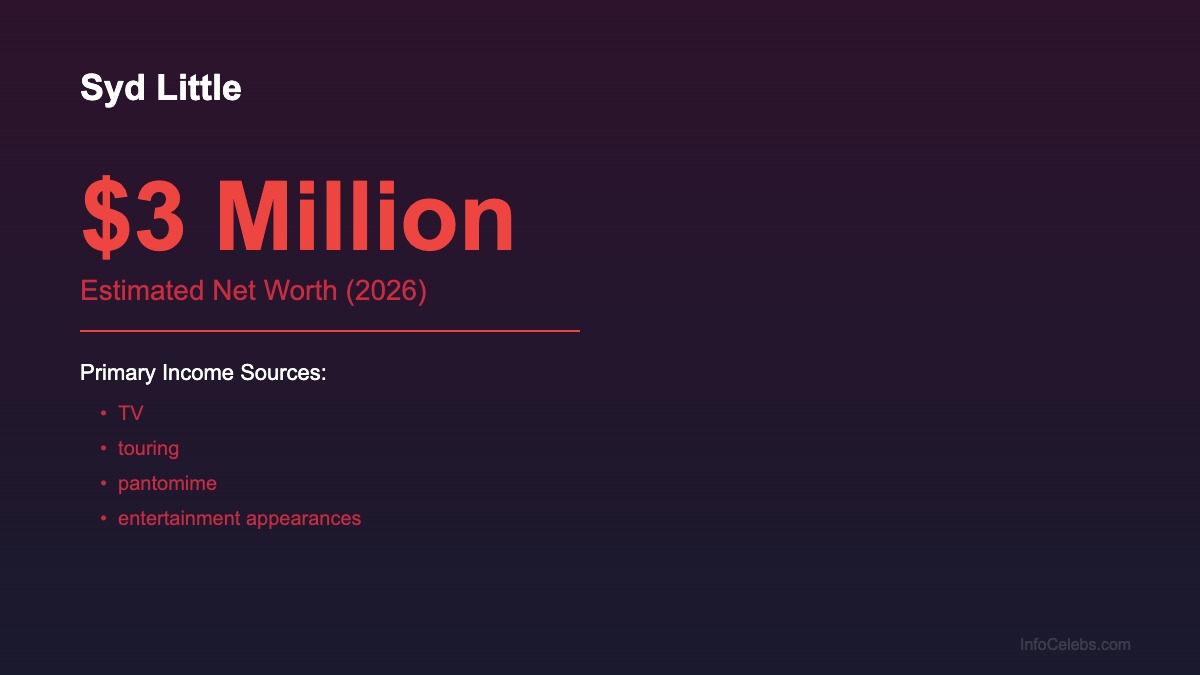 Syd Little net worth summary