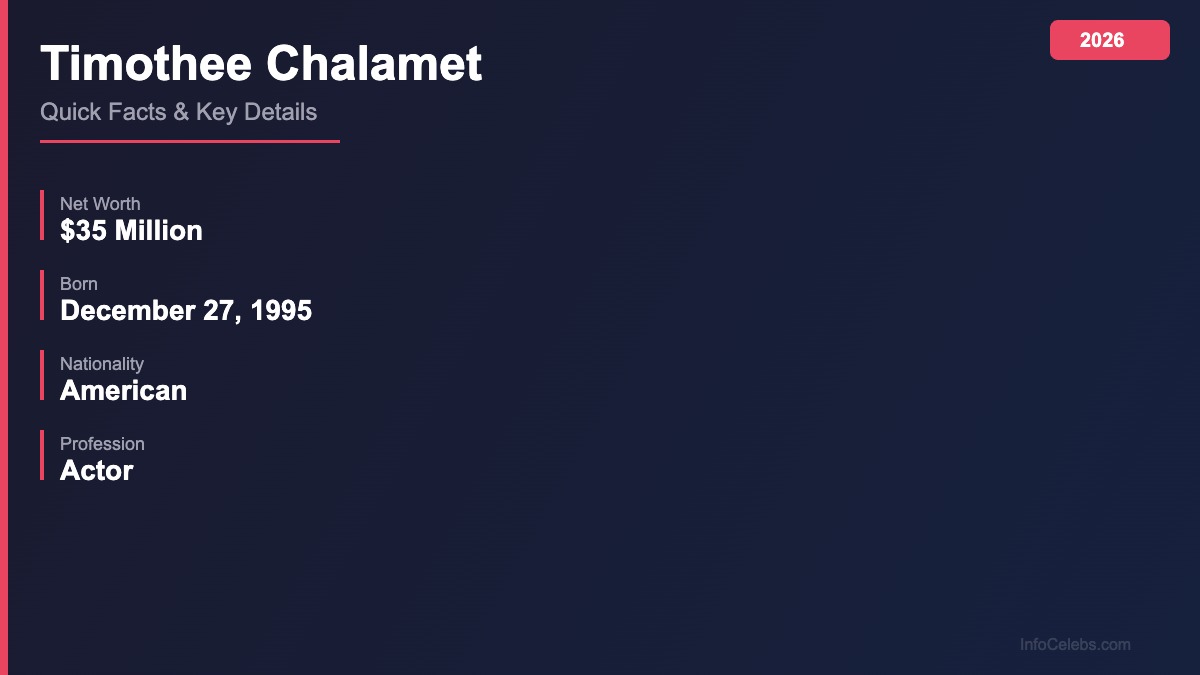 Timothee Chalamet quick facts