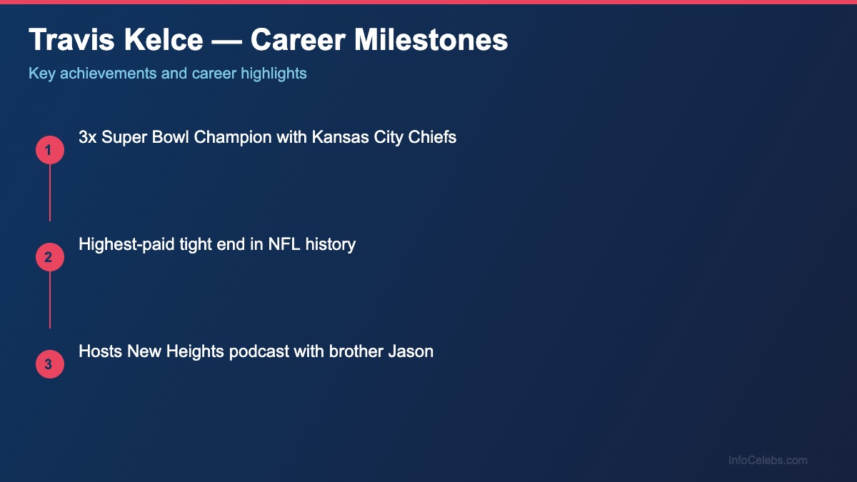 Travis Kelce career milestones