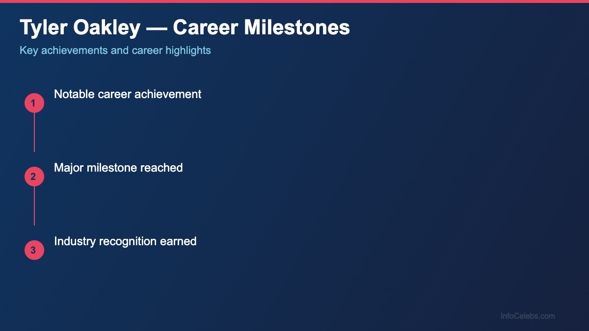 Tyler Oakley career-milestones