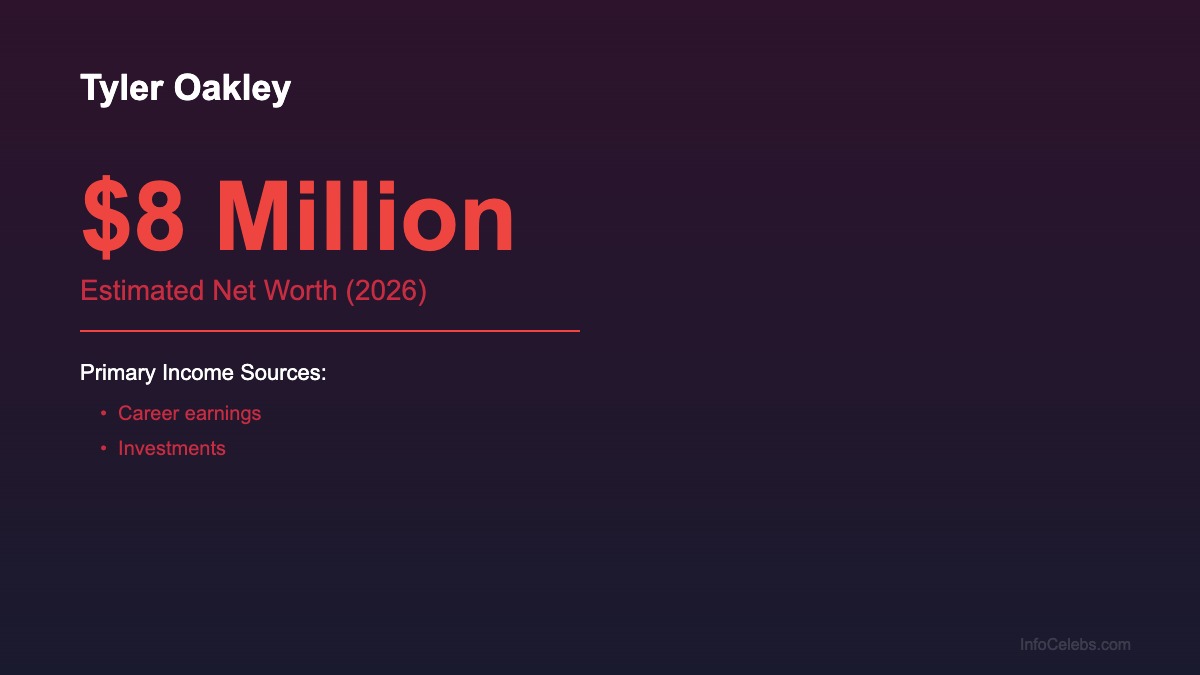 Tyler Oakley net-worth-summary