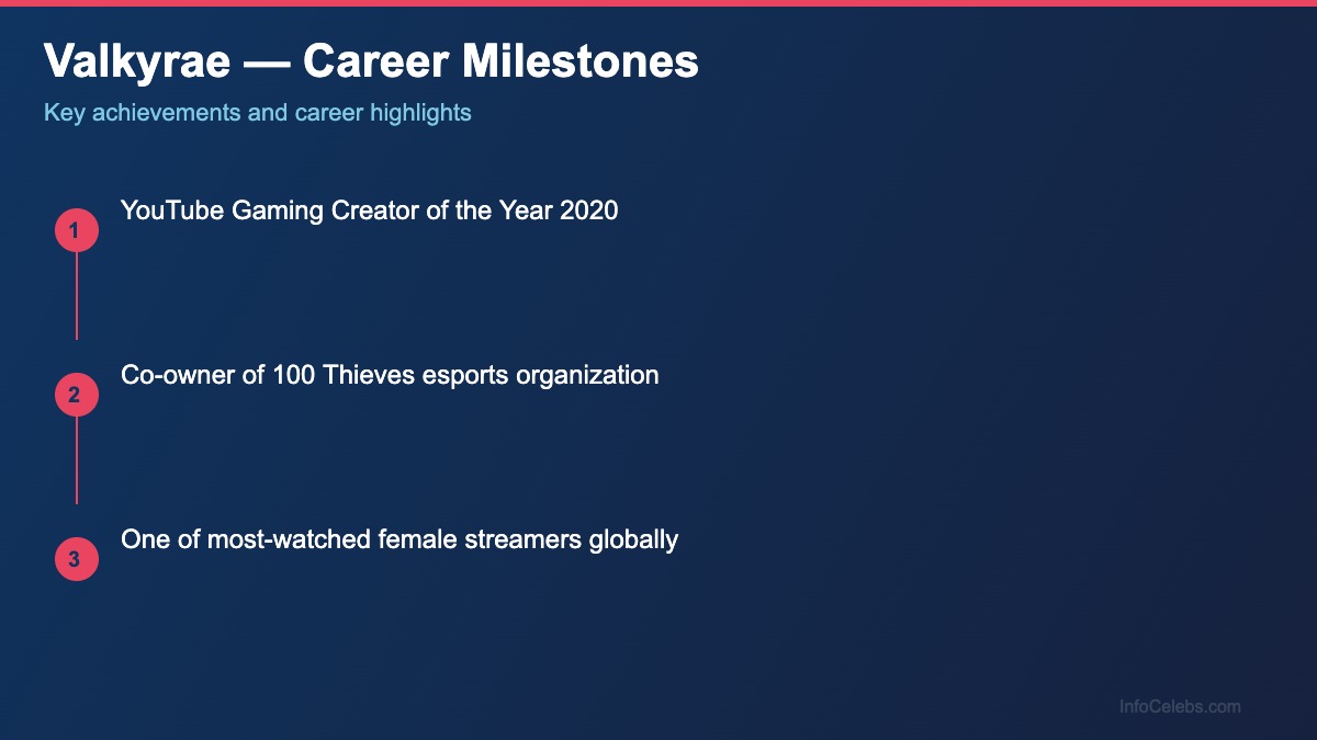 Valkyrae career milestones