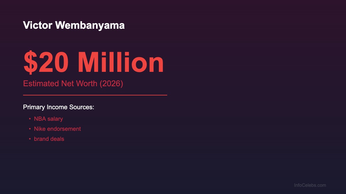 Victor Wembanyama net worth summary