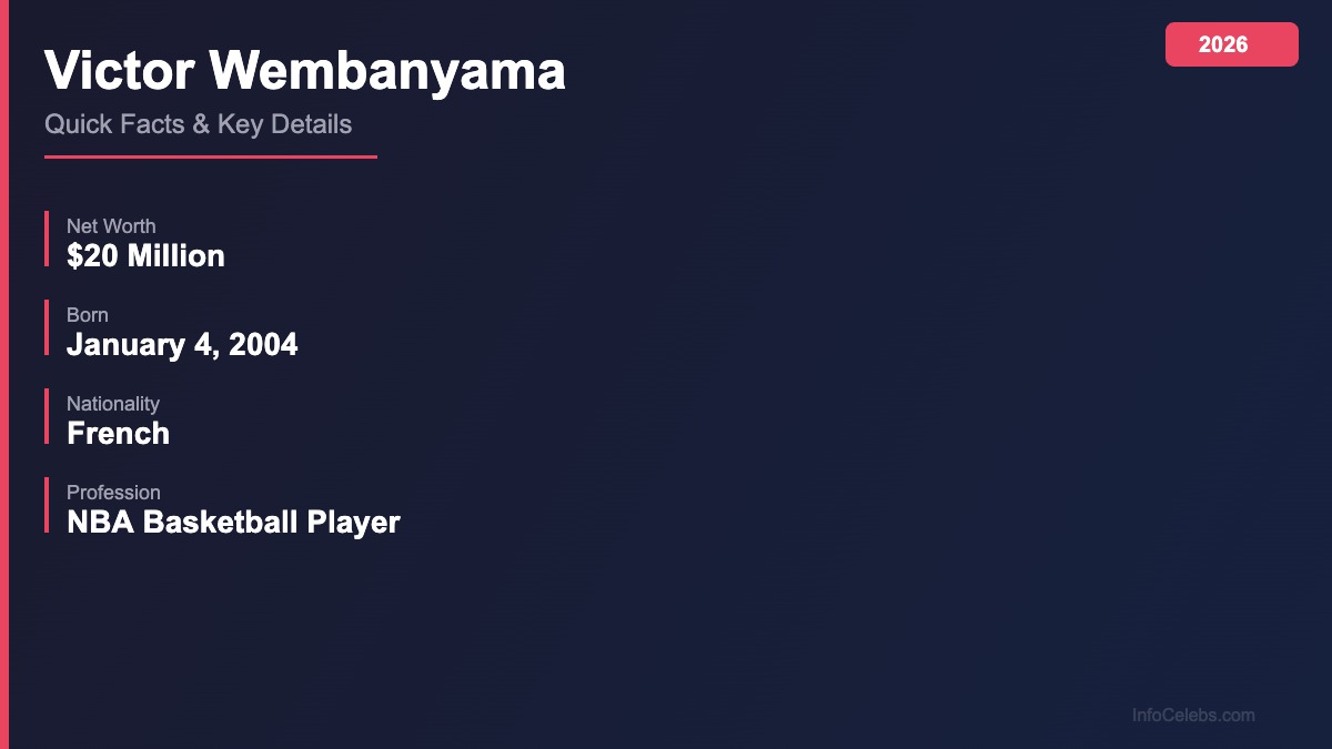 Victor Wembanyama quick facts