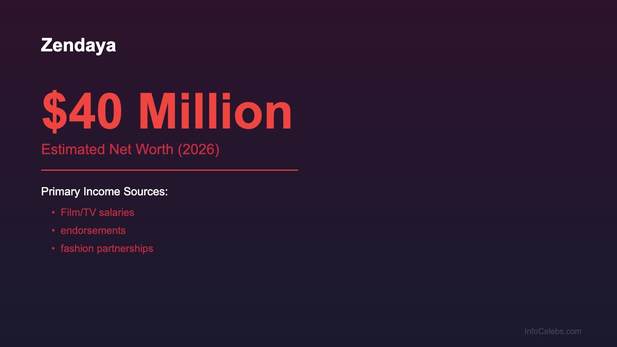 Zendaya net worth summary