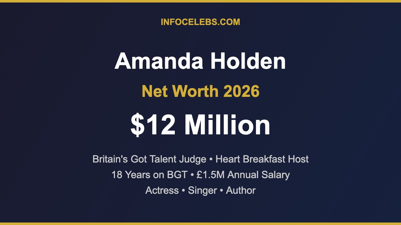 Amanda Holden net worth 2026 infographic