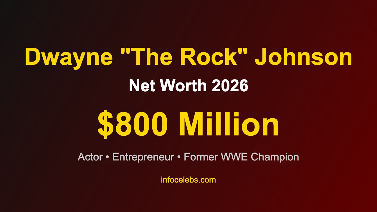 Dwayne Johnson net worth 2026 infographic