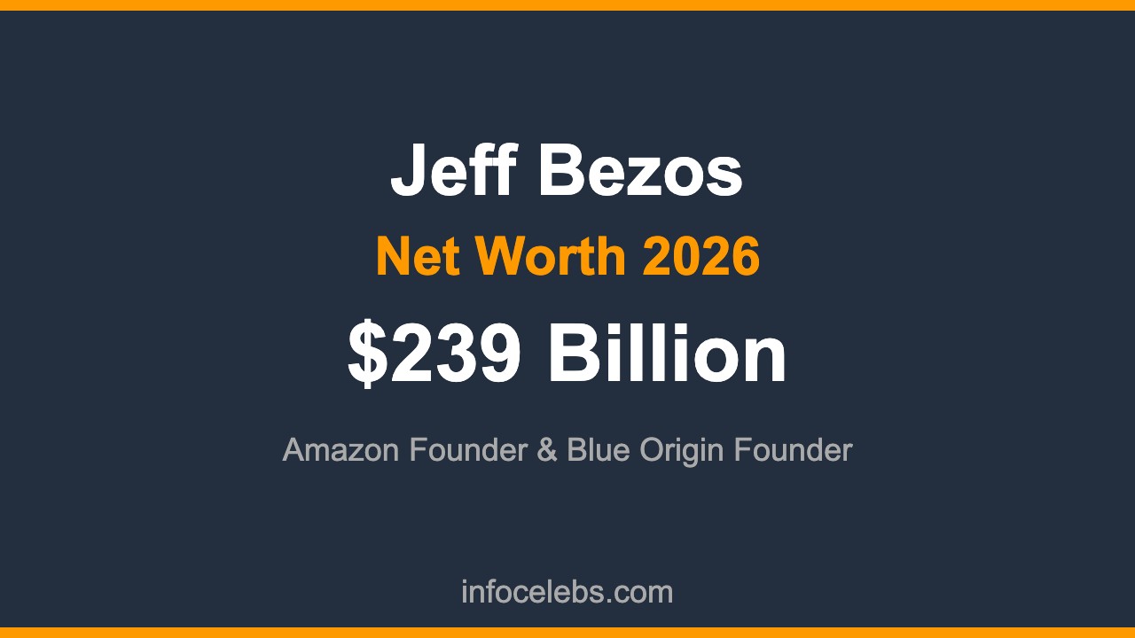 Jeff Bezos net worth 2026 infographic showing his $239 billion fortune