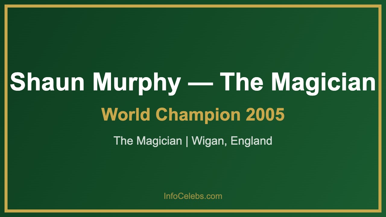 Shaun Murphy 2005 World Snooker Champion